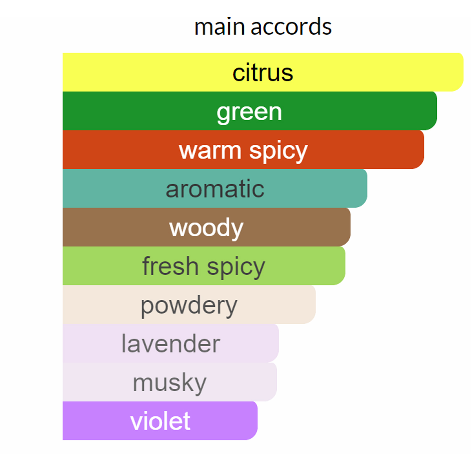 Carolina Herrera 212 Men EDT 100ml For Men-1