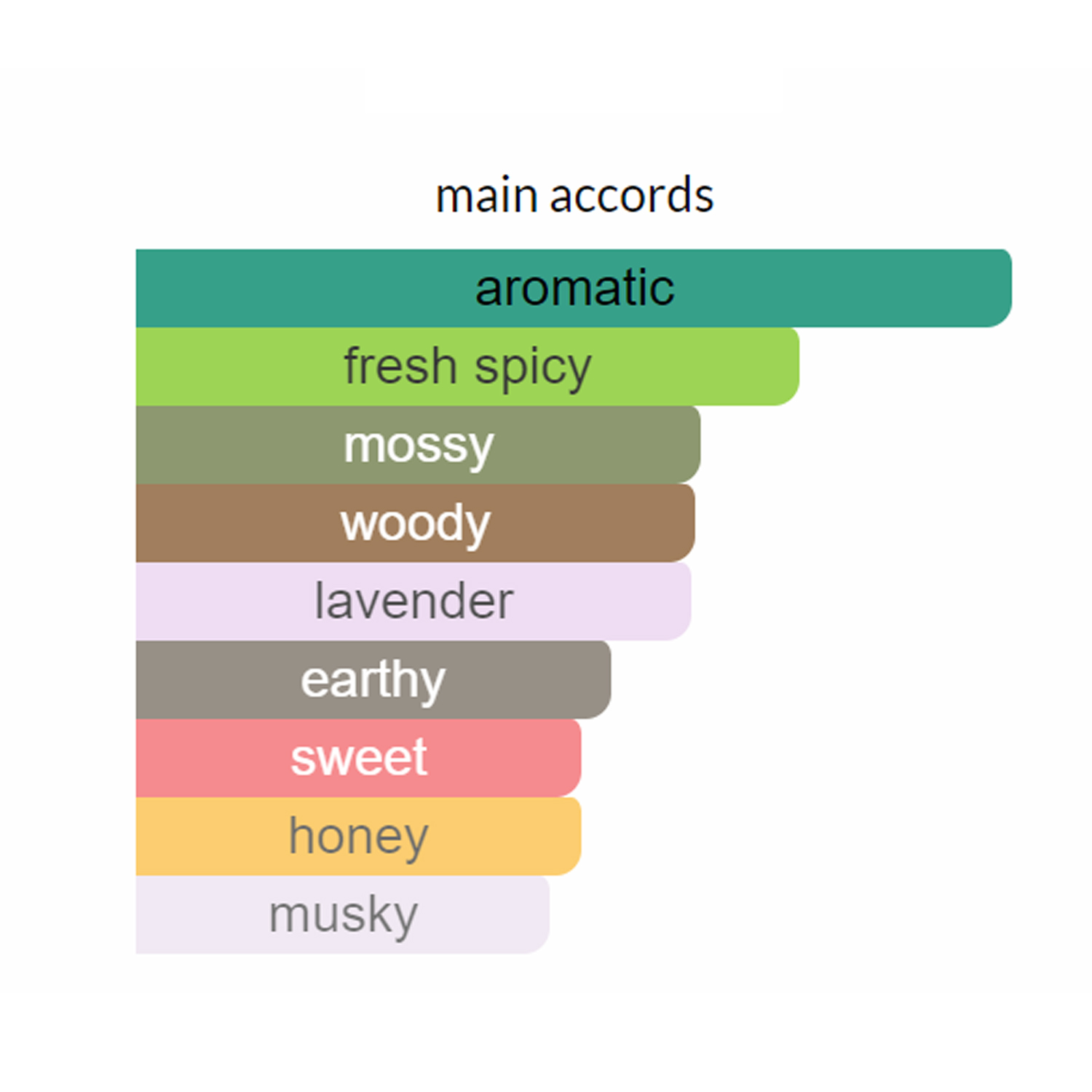 Paco Rabanne Pour Homme EDT For Men-4