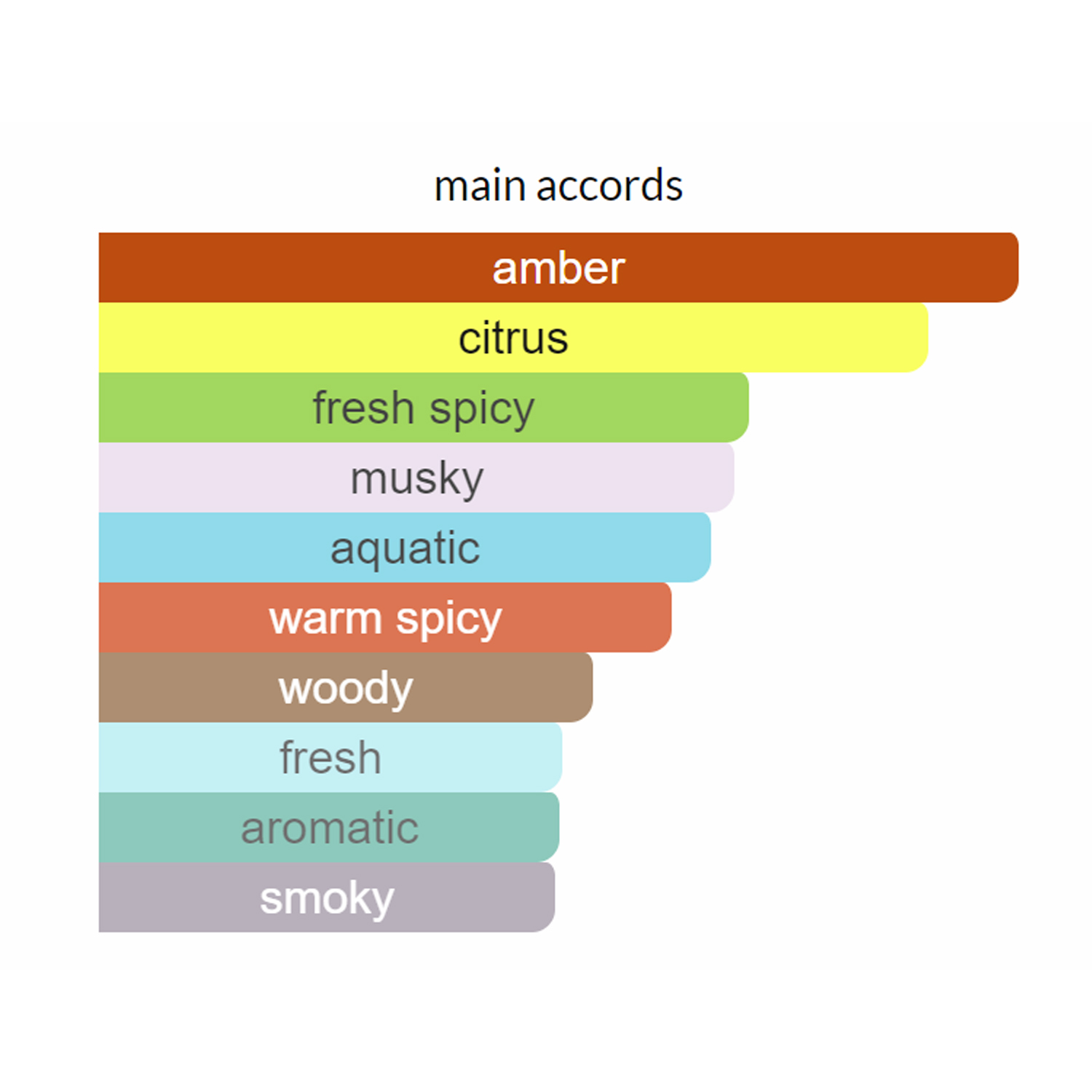 Versace Pour Homme Dylan Blue EDT For Men-6